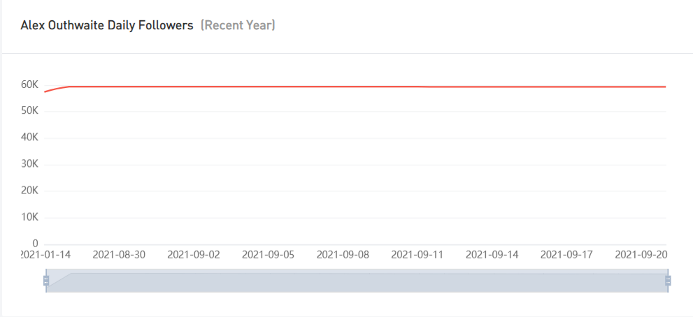 Instagram紅人推廣