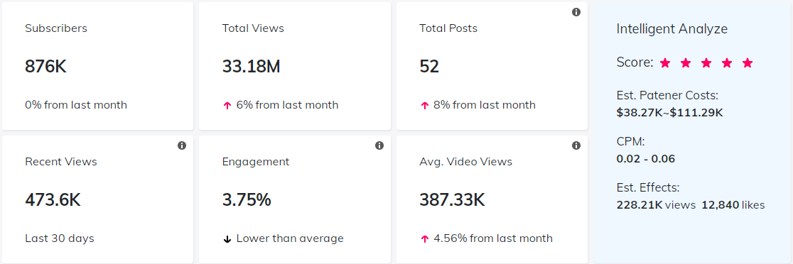 海外KOL數(shù)據(jù)