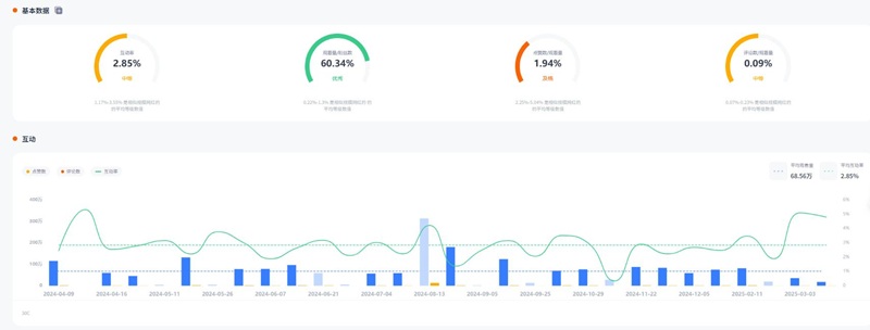 YouTube網(wǎng)紅推薦:中國香港旅游類博主分享全世界旅游經(jīng)歷頻道數(shù)據(jù)