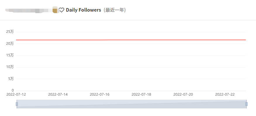 Instagram西班牙紅人頻道數(shù)據(jù)-2