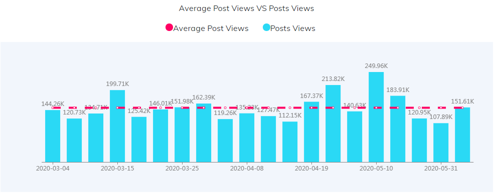 YouTube紅人數(shù)據(jù)