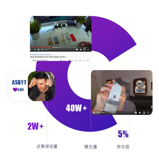 海外網(wǎng)紅營銷案例