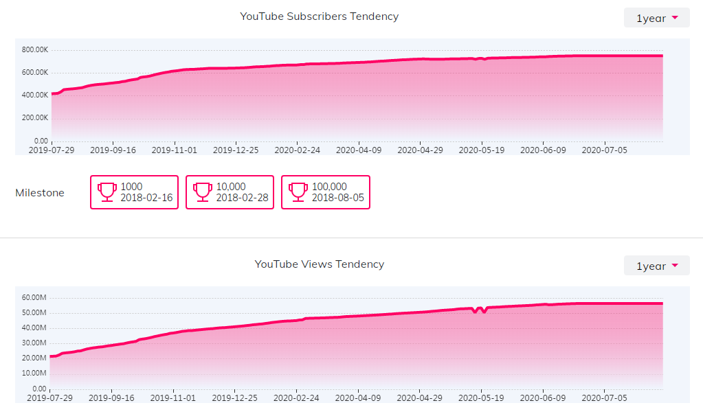 海外KOL數(shù)據(jù)