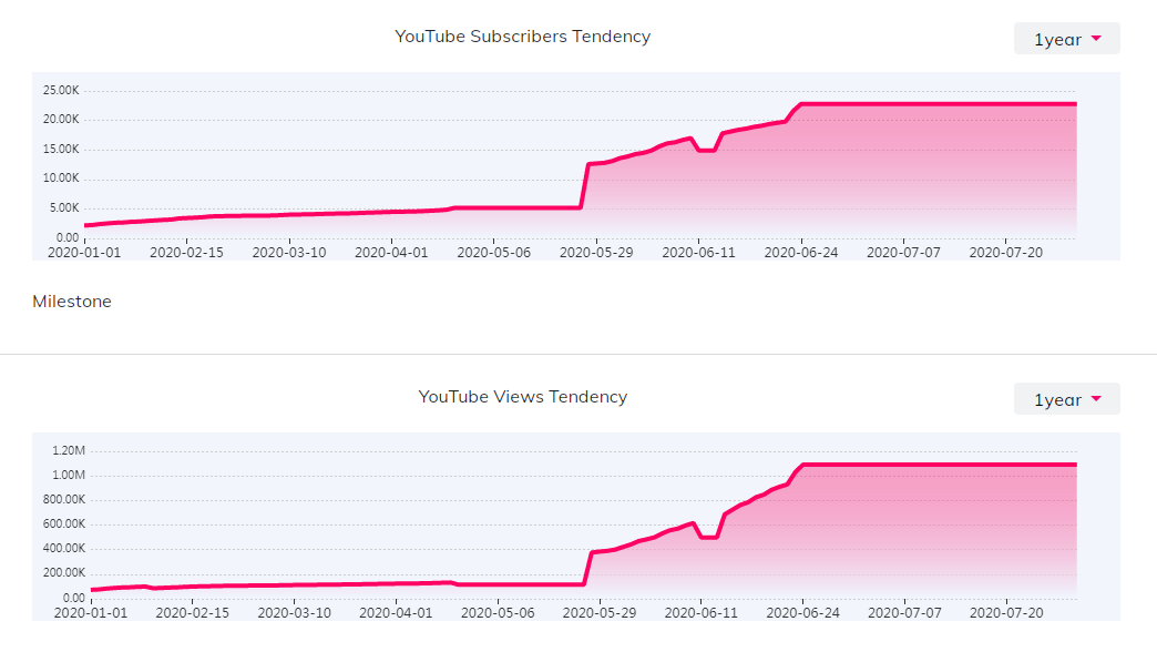 海外KOL數(shù)據(jù)