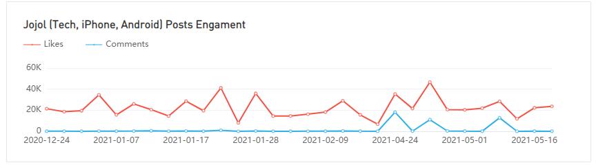 20210416 數(shù)據(jù)3-Julia Raleigh