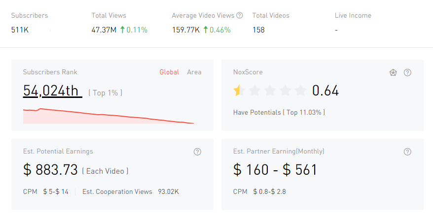 YouTube紅人數(shù)據(jù)