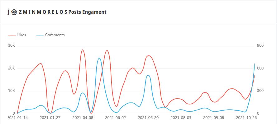 Instagram紅人推廣