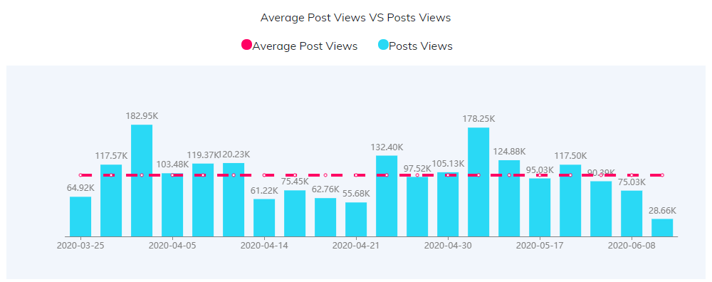 YouTube紅人數(shù)據(jù)