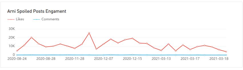 20210416 數(shù)據(jù)3-Julia Raleigh