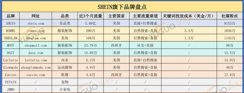 旺季即將來(lái)臨，出海巨頭營(yíng)銷(xiāo)策略大公開(kāi)！