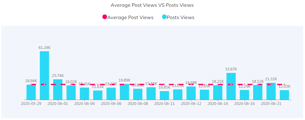 YouTube紅人數(shù)據(jù)