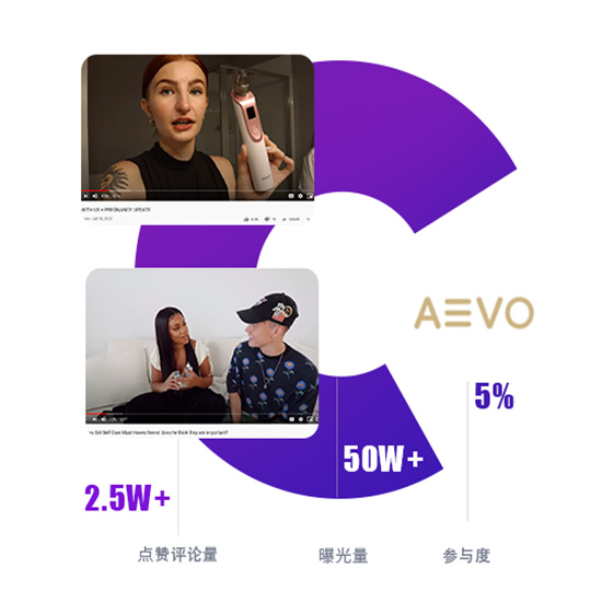 YouTube紅人推廣案例