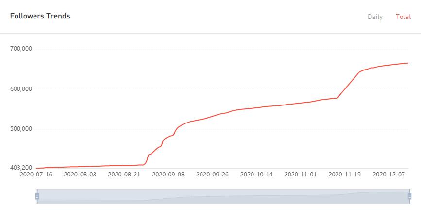 YouTube紅人數(shù)據(jù)
