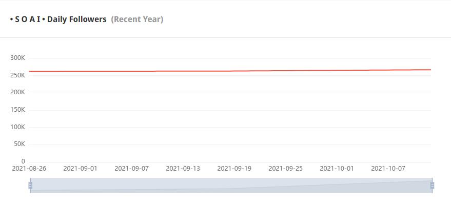 Instagram紅人推廣