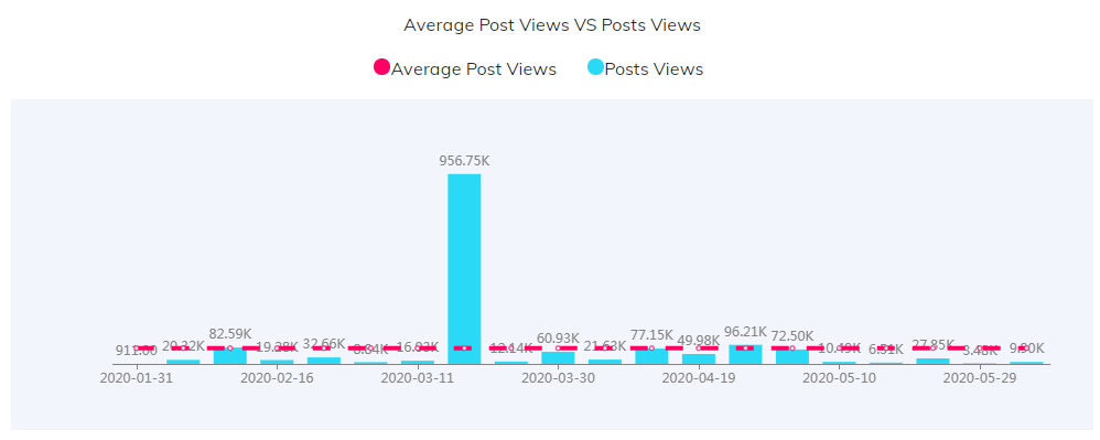YouTube紅人數(shù)據(jù)