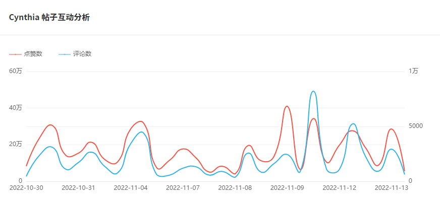 Instagram西班牙紅人頻道數(shù)據(jù)-1
