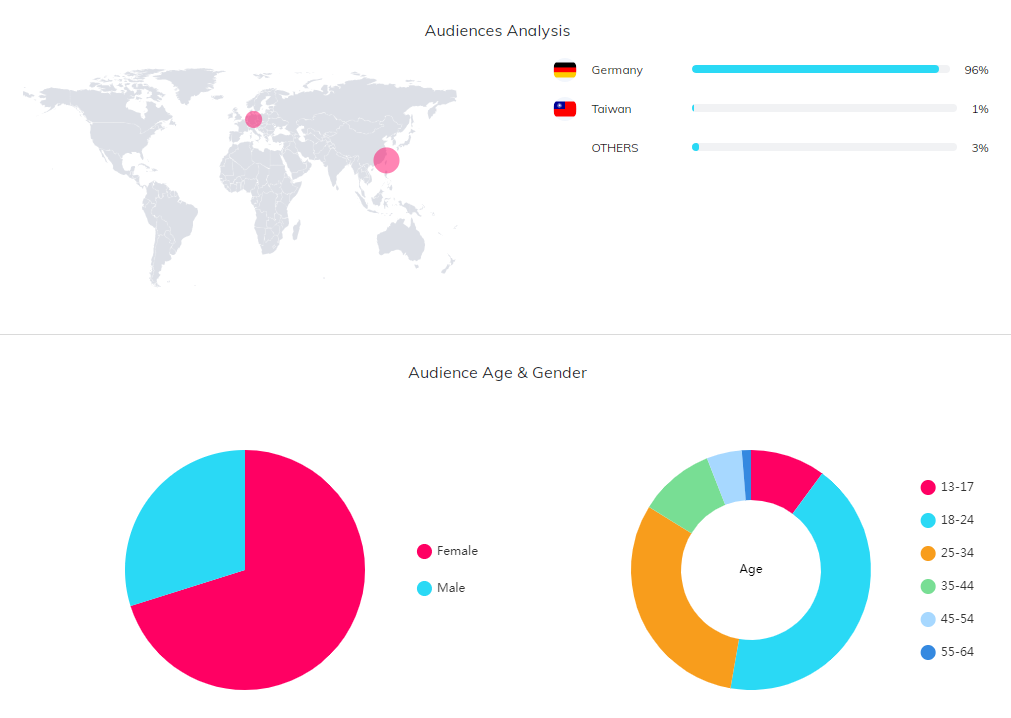 海外網(wǎng)紅數(shù)據(jù)