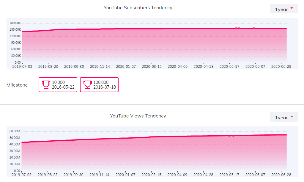 海外網(wǎng)紅數(shù)據(jù)