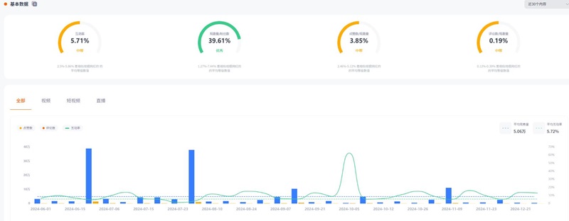 YouTube網(wǎng)紅:美國IOS軟件測評類博主頻道數(shù)據(jù)