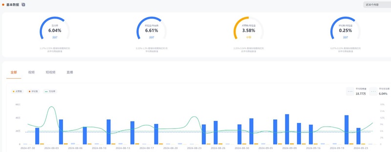 YouTube網(wǎng)紅:美國戶外休閑釣魚博主頻道數(shù)據(jù)