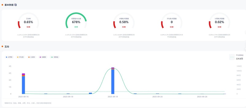 TikTok網(wǎng)紅推薦:美國家庭日常生活分享的小博主資源頻道數(shù)據(jù)