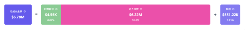 2025年海外網(wǎng)紅營銷趨勢：更注重與網(wǎng)紅的長期深度合作