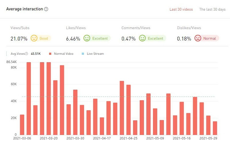 20210602 數(shù)據(jù)4-Manuel Agostini