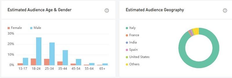 20210602 數(shù)據(jù)3-Manuel Agostini