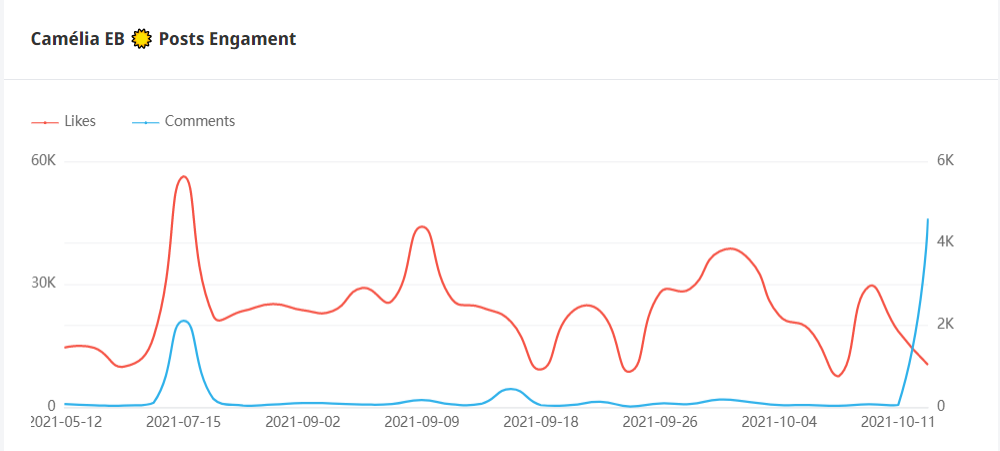 法國紅人Instagram頻道數(shù)據(jù)-1