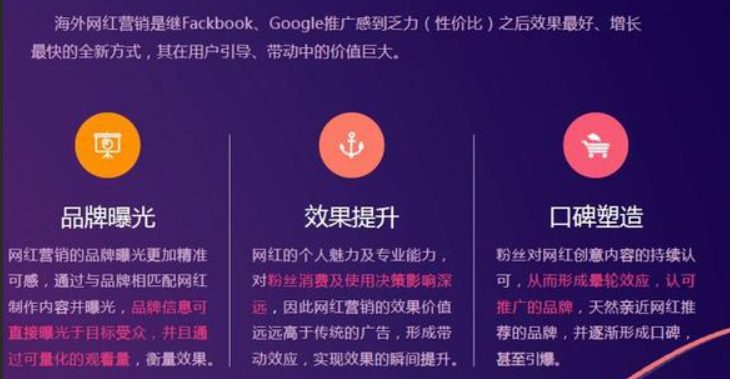 曝光≠轉(zhuǎn)化！海外營銷如何提升轉(zhuǎn)化率？