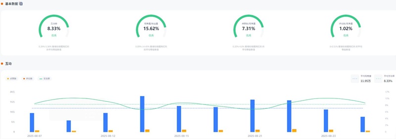 美國(guó)美食探店中腰部博主頻道數(shù)據(jù)