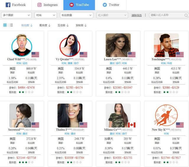 曝光≠轉(zhuǎn)化！海外營銷如何提升轉(zhuǎn)化率？