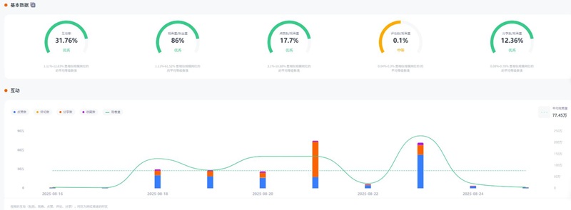 TikTok網(wǎng)紅推薦:美國寵物貓咪類海外網(wǎng)紅頻道數(shù)據(jù)