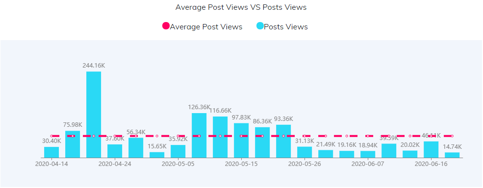 YouTube紅人數(shù)據(jù)