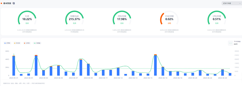 垂直海外母嬰tiktok博主頻道數(shù)據(jù)
