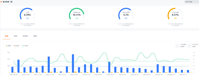 百萬粉絲的美國youtube健身健康類博主頻道數(shù)據(jù)