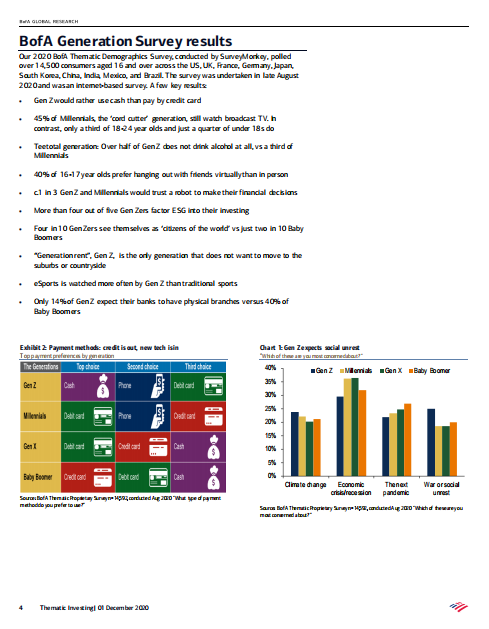 OK Zoomer：Z世代群體調(diào)查報告