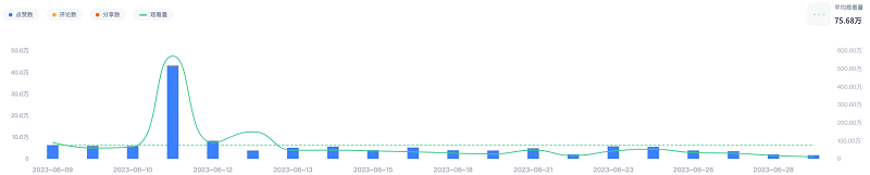 巴西tiktok紅人數(shù)據(jù)