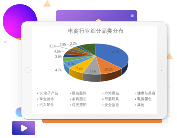 客戶類型和營銷需求