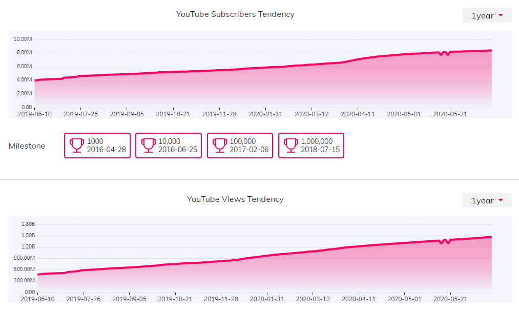 海外網(wǎng)紅數(shù)據(jù)