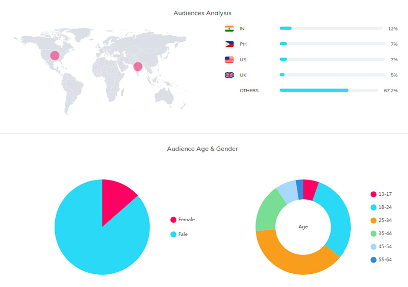 海外網(wǎng)紅數(shù)據(jù)