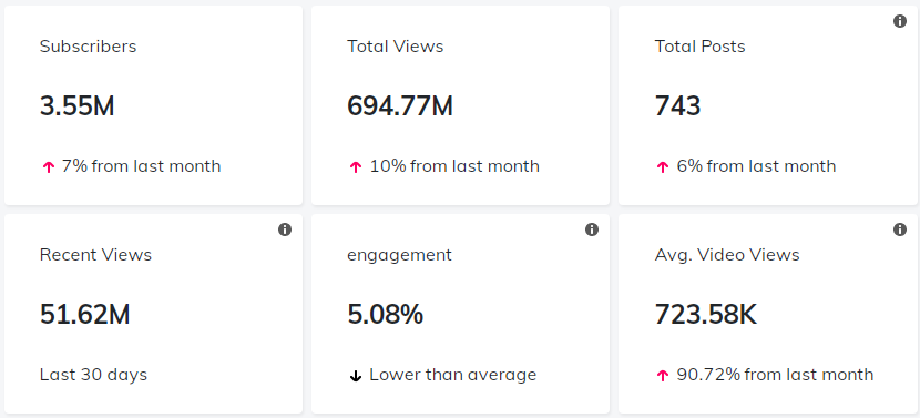 紅人介紹數(shù)據(jù)