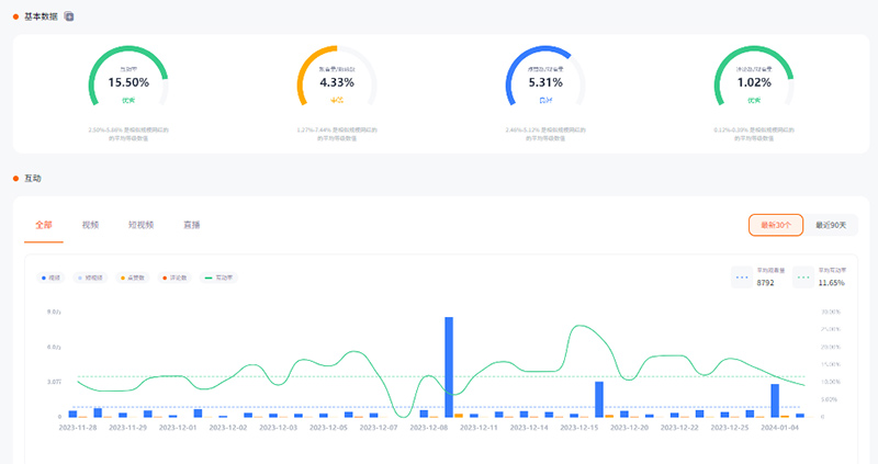 加拿大美妝個護博主網紅達人頻道數據