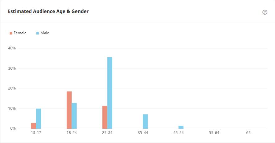 YouTube紅人數(shù)據(jù)