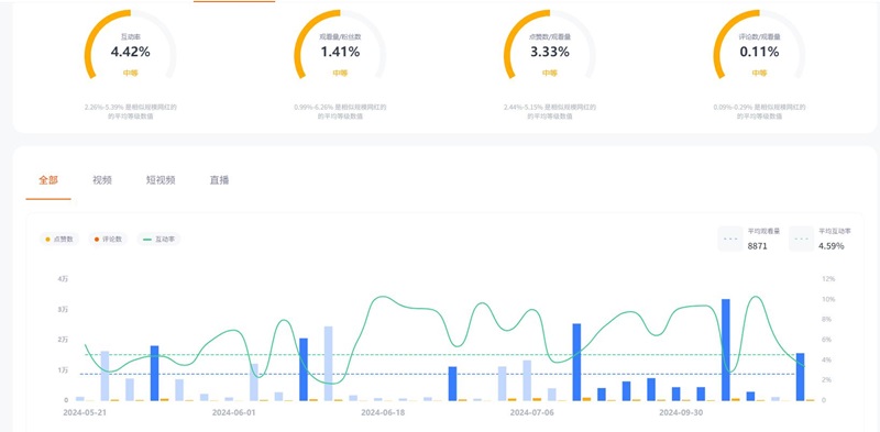YouTube網(wǎng)紅營銷:墨西哥旅行中腰部博主探店打卡達人頻道數(shù)據(jù)