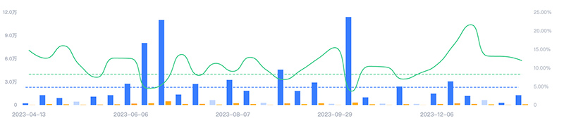 美國app軟件測評類youtube博主紅人推薦頻道數(shù)據(jù)
