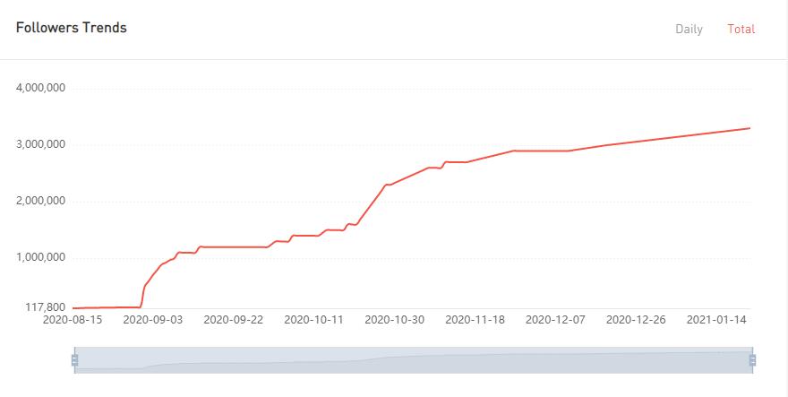YouTube紅人數(shù)據(jù)